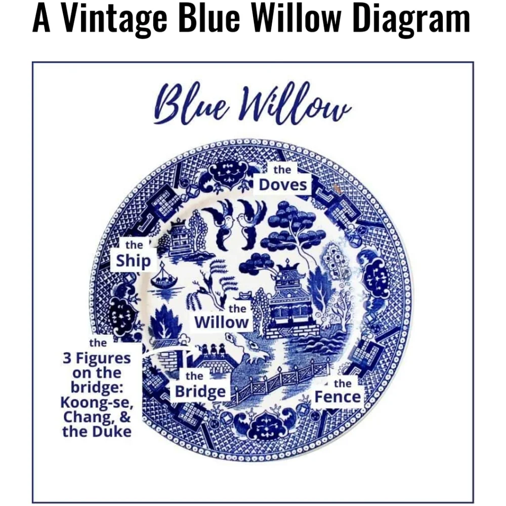 Blue Willow Decorative Plate